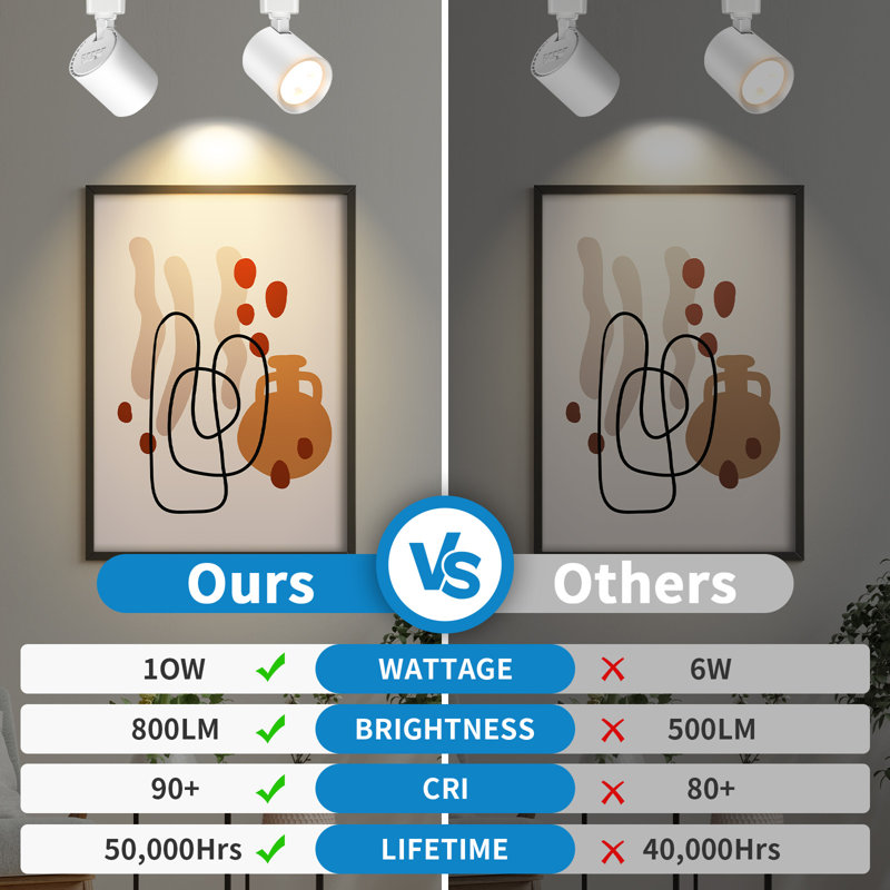 5CCT White  LED Track Lighting Heads