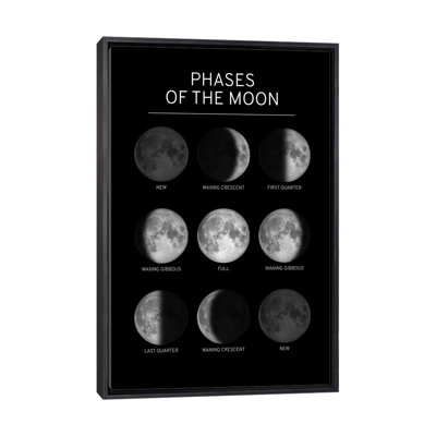 Phases de la lune - impression