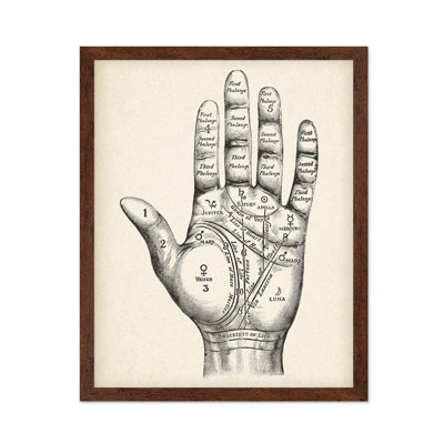 Palmistry