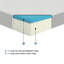 Matelas de lit en mousse viscoélastique imprégnée de gel, ferme, blanc, matelas dans une boîte-154482635-154482632