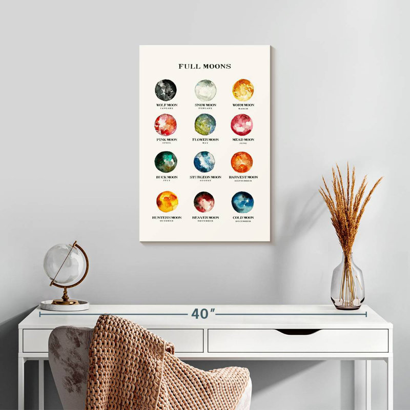 Oberle Full Moons Chart, 24" H x 16" W