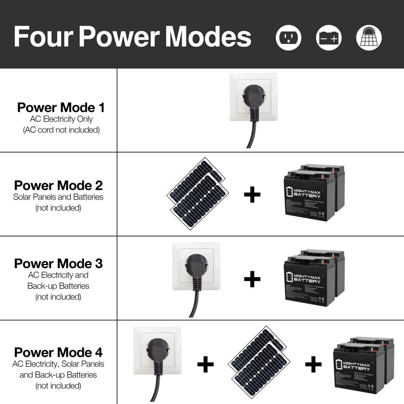 Dual Swing Gate Operator - AS1200 AC/DC - Basic Kit