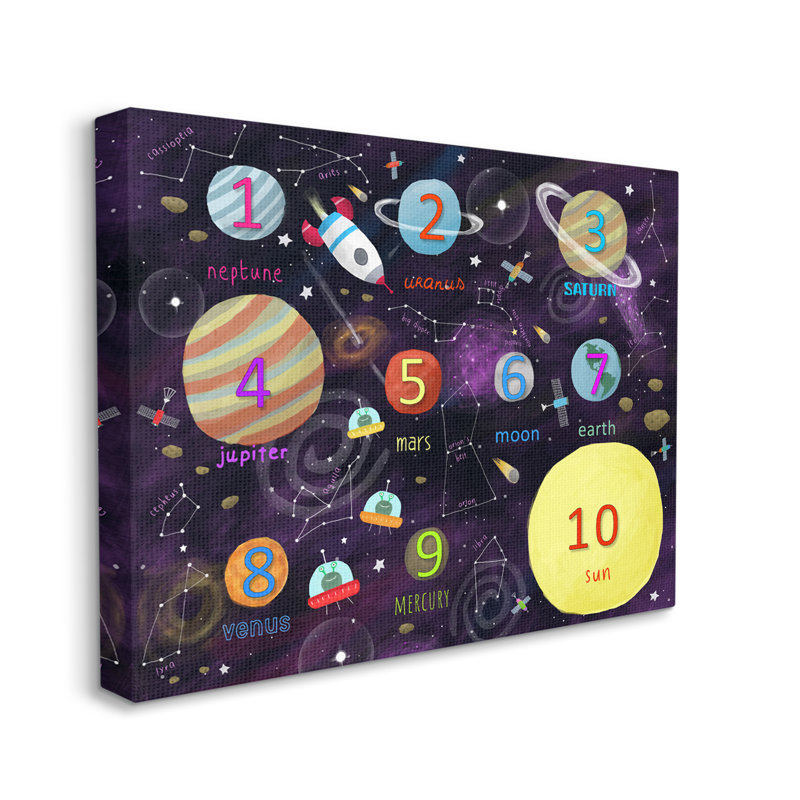 "Numéros de planètes", astronomie interstellaire, Toile tendue, L 20 po x H 16 po