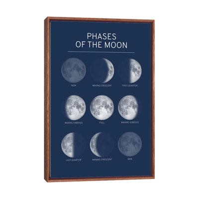 Phases de la lune - bleu - impression