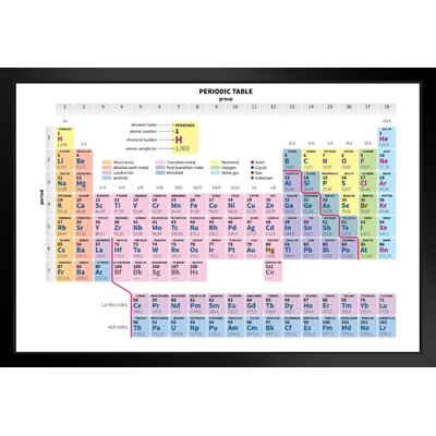 Periodic Table Of The Elements Simplified Chemistry Lab Science Educational Classroom Teacher Learning Homeschool Chart Display Supplies Teaching Aide -  Trinx, C28323F505D346D5AD723B2904F47648