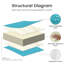 Coussins de siège Allo Luxury Smile 24 x 24 x 6, coussin de siège profond en oléfine résistant à l'eau-212558741-212558764