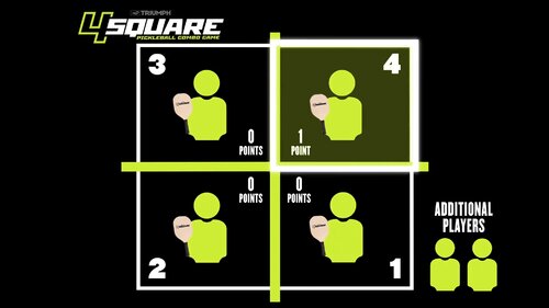 How to Play 4 Square Pickleball (in 2023)