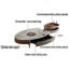 Ensemble de tables basses Luxury