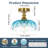 Junathean Flush Mount Ceiling Light-1580789002