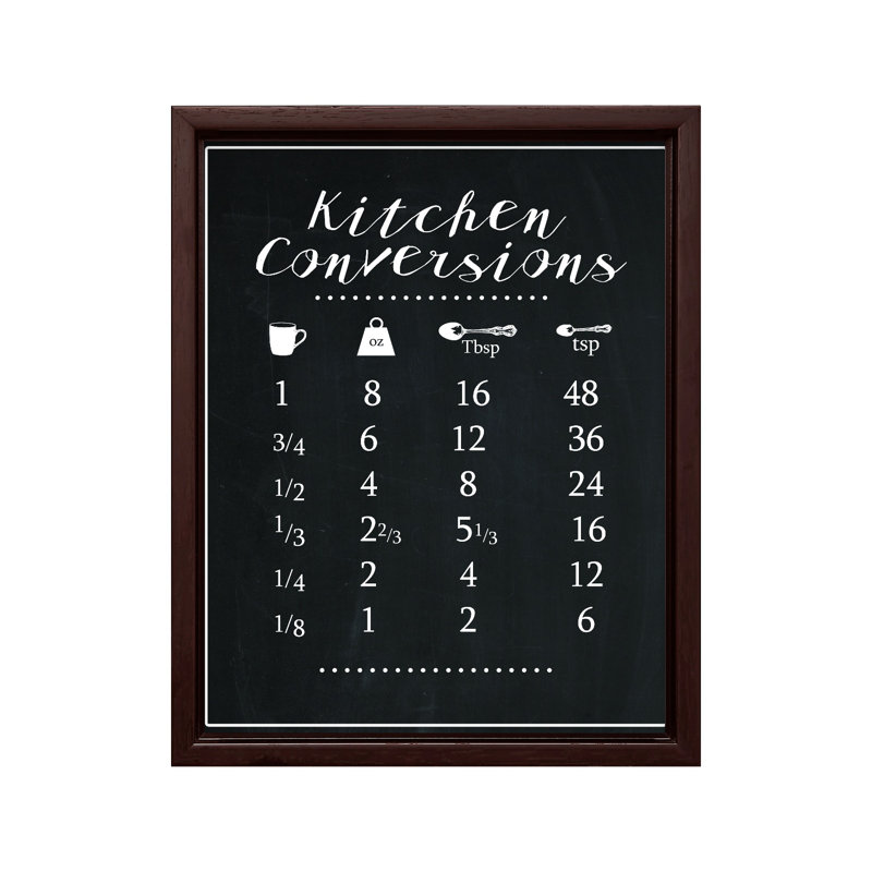 Conversions pour la cuisine, H 24 po x l 32 po, Canevas, Encadrement brun