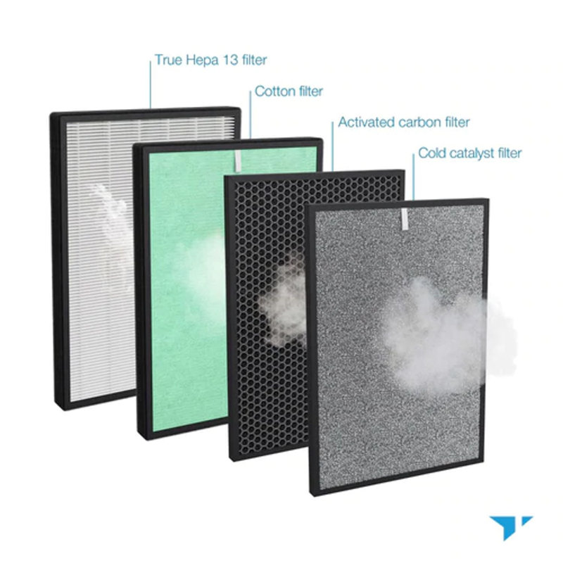 Traitement de l'eau pour humidificateur à filtre Turonic