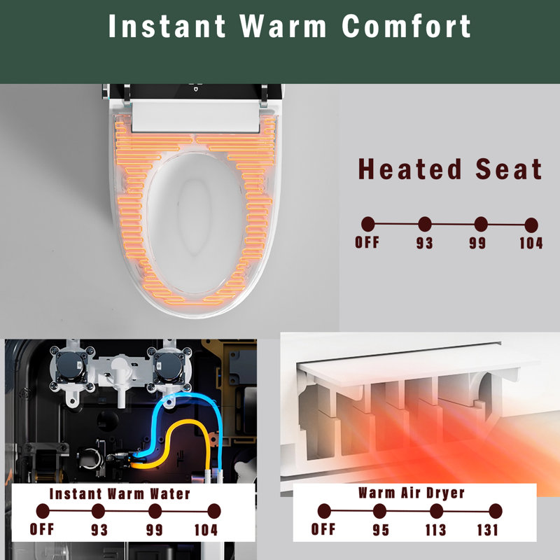 Modern White Toilet With Bidet Seat - Auto Open/Close, Foot Sensor, Temperature Adjustable Seat, Advanced Smart Open/Close Lid, Warm Air Drying Function,