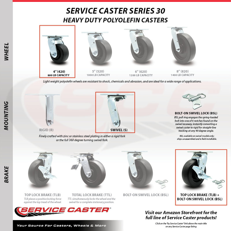 Stainless Steel Polyolefin Caster