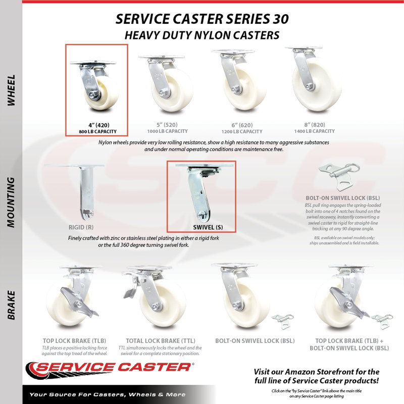 Nylon Caster
