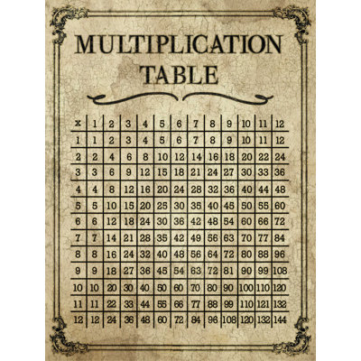 " Multiplication Table "