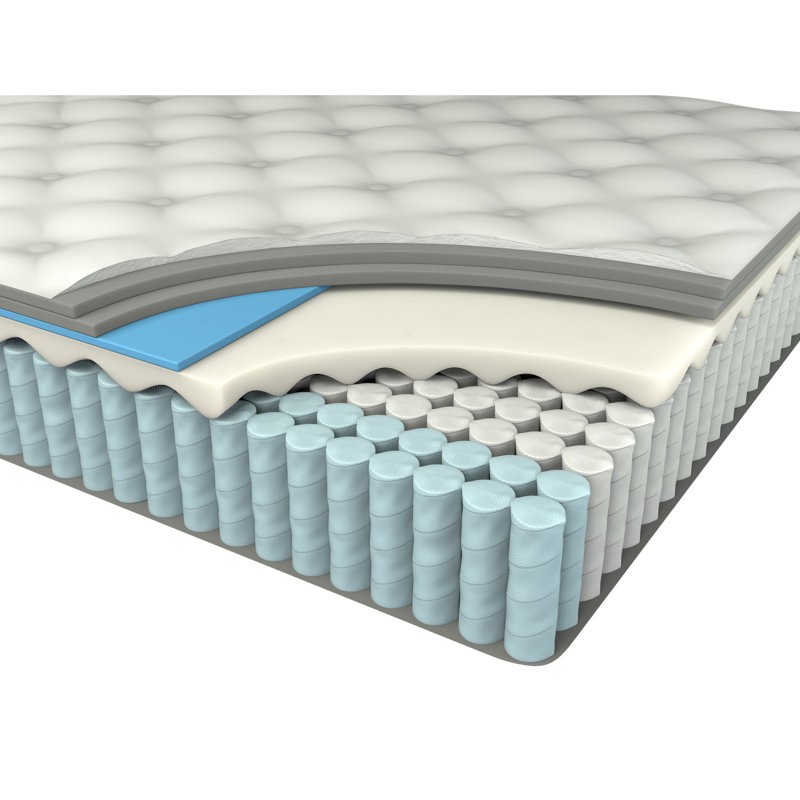 Très grand matelas très grand Euro