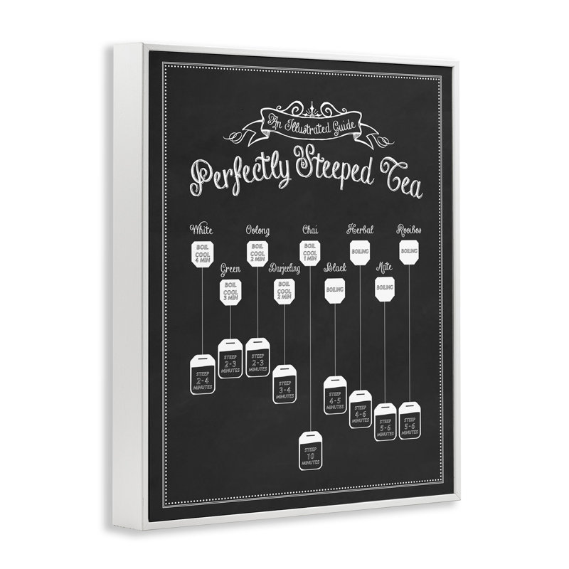 «Perfectly Steeped Tea Chalkboard», art de la giclée encadrée par lettré et doublé, H 14 po x l 11 po