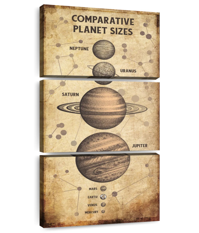 Planet Size Chart, 44" H x 21" W