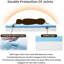 Traversin-72100144-72100146-118644623