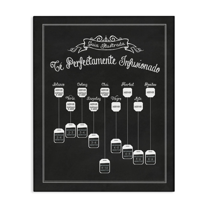 Art mural Guia de Té Perfecta par lettré et doublé, H 20 po x l 16 po