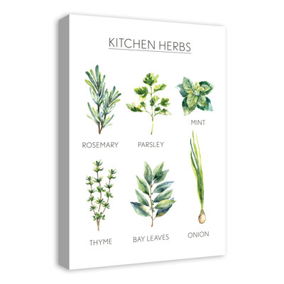 « aquarelle, herbes de cuisine », impression sur toile