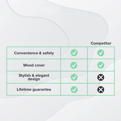 Alpen Home Akilah Knife Block