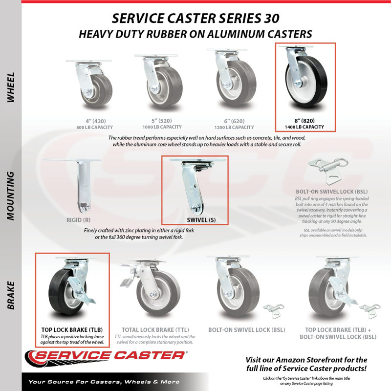 Rubber on Aluminum Caster