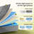 10/12" Extra Firm Anti Static Cooling Gel Memory Foam Antisensitivity Hybrid Mattresses in a box with CertiPUR-US and Oeko TEX Certified-245618578-245618576