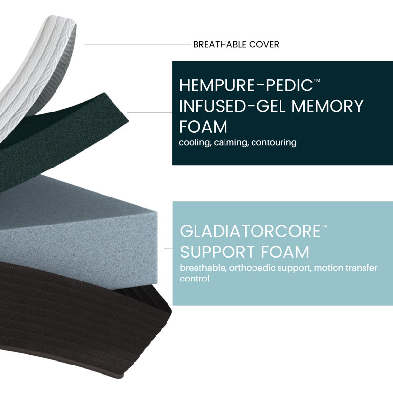 Matelas en mousse viscoélastique imprégnée de mémoire de forme 12 po Zencloud Original, Extra-long Twin