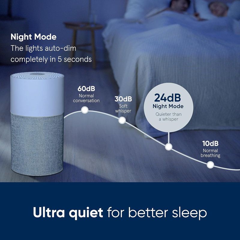 Blueair Blue Pure 511 Tower Air Purifier