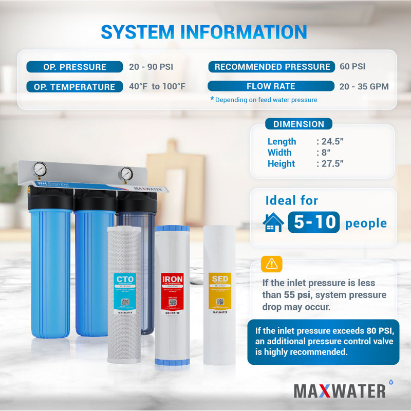Filtration d'eau de 20 pouces Max Water