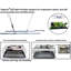 Viagrow Grow Light