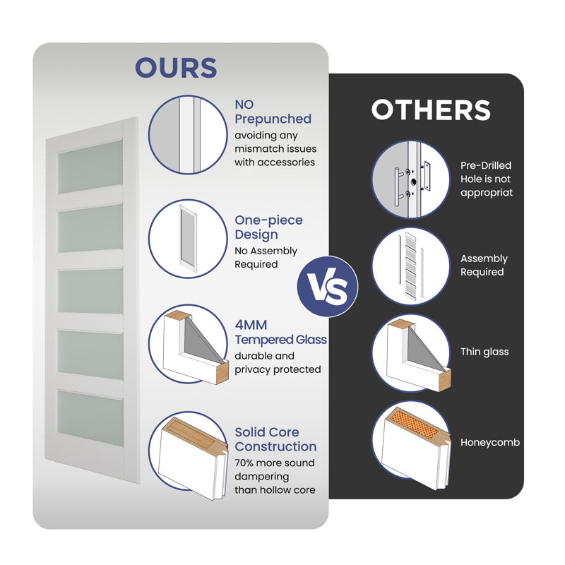 28 in. x 80 in. White 5-Lite Frosted Glass MDF Prehung Door