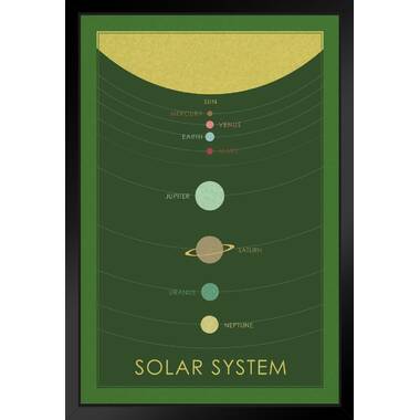 Minimalist Orbit Square Poster Print