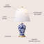 Lampe de table à urne florale en fer style campagne française avec base peinte à la main et abat-jour en coton
