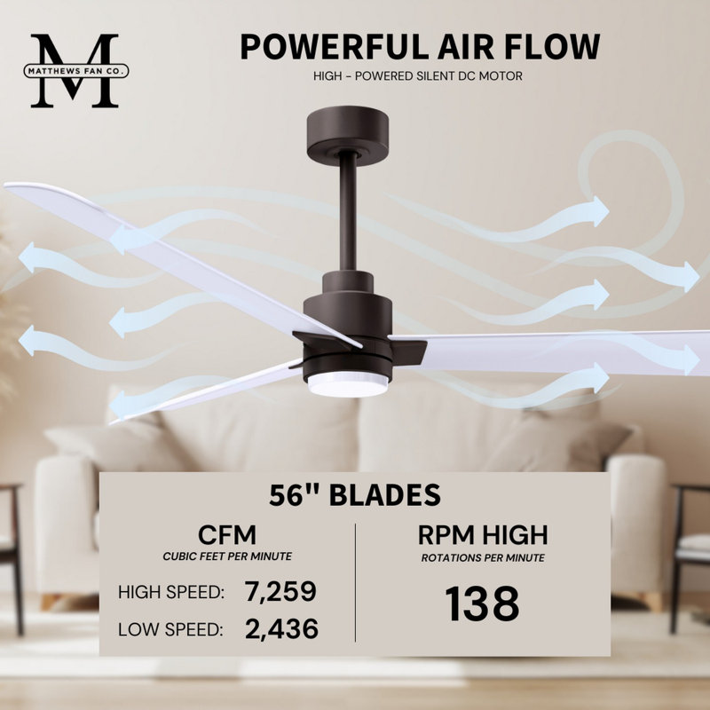 Alessandra - Three Blade Transitional Ceiling Fan -LED, Textured Bronze, 56", Matte White