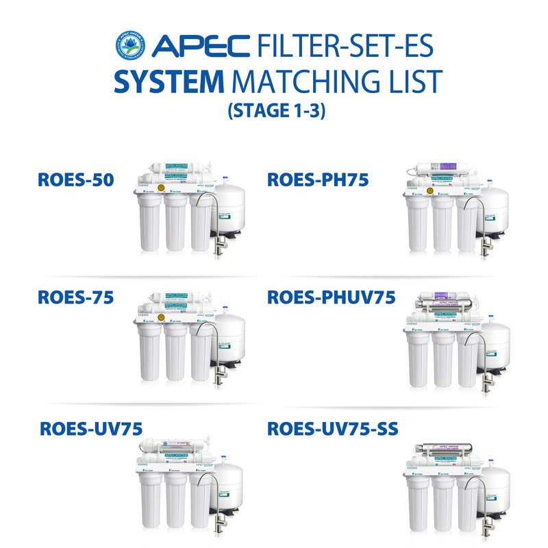 Filtre de remplacement d’eau essence haute capacité sous l’évier apec