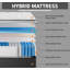 Matelas hybride à ressorts ensachés de qualité supérieure, matelas en mousse viscoélastique imprégnée de gel, blanc / gris-867012064-1013065740