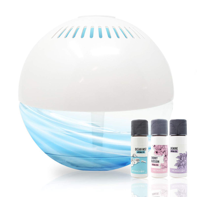 Globe aromatique