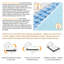 25cm Double Mattress Hybrid Pocket Sprung Memory Foam Skin-Friendly Individually Wrapped Coil Mattresses Medium Firm-1785309558