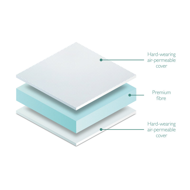 Hyrid Mattress