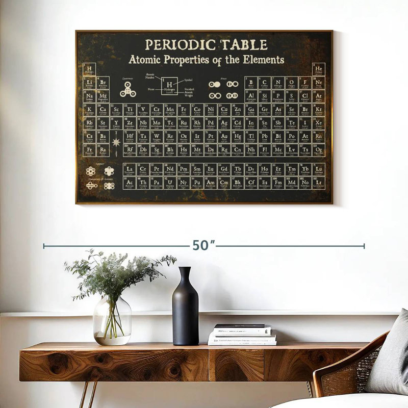 Tableau périodique II, Cadre flottant doré, 40 po x 27 po
