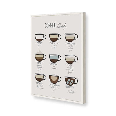 Impression de guide de café moderne