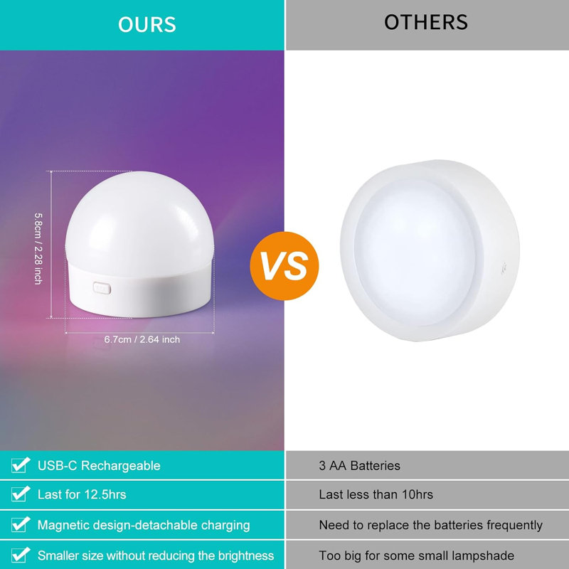 2 W 6000 K LED Smart Bulb