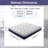 Cooling 10 Inch Medium Euro Top Pocket Spring With Gel Memory Foam Hybrid Mattress In A Box-962420630
