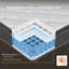 10" Medium Cooling Gel Memory Foam Hybrid Mattresses in a Box with Certipur-US and Oeko TEX Certified-1460436836
