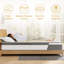 Blue Elephant Pillow Top Pocket Sprung Mattress-1513721427