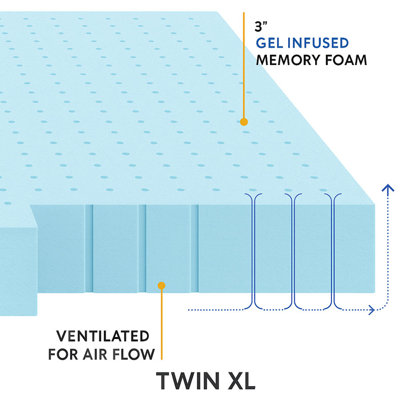  Cooling Gel Memory Foam Mattress Topper Twin Xl 3 Inch – Cooling, Ventilated, Pressure-relieving Medium Soft Bed Topper