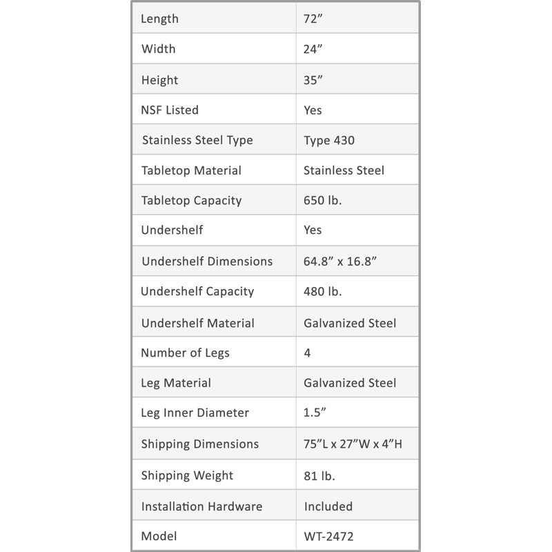 Stainless Steel Prep Table. 18 Gauge Metal Work Table with Undershelf. NSF, 35" H x 72" L x 24" W