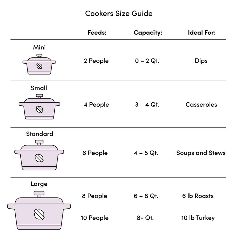 360 Cookware 2.3 Quart Slow Cooker Set
